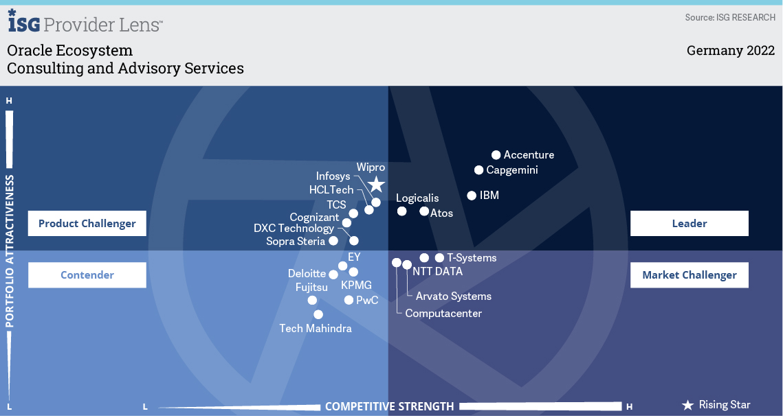 Badge Consulting Advisory Services ISG Logicalis
