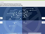 Edge Technologies and Services