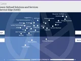 Secure Access Service Edge (SASE)